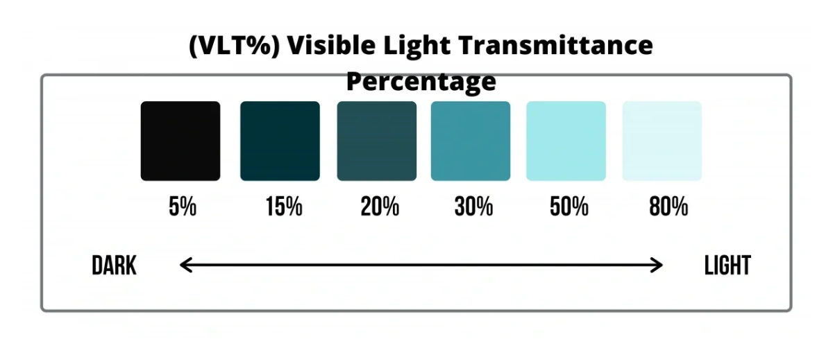 Ceramic window tint percentage chart from 5% to 70%